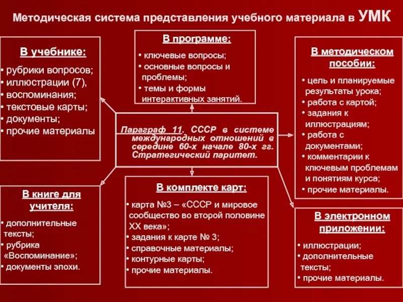 СССР В системе международных отношений. СССР В системе международных отношений таблица. Таблица. СССР на международной арене в середине 60-х - начале 80-х гг.. СССР В системе международных отношений в середине 60-х начале 80-х гг.