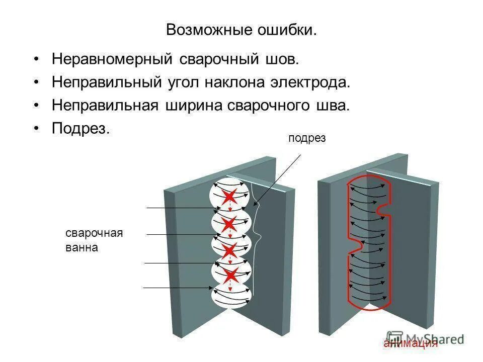 Вертикальная сварка. Сварка вертикального углового шва. Сварка углового шва в вертикальном положении. Вертикальный шов 4мм электроды. Сварка вертикальных швов ручной дуговой сваркой.