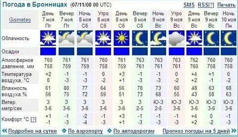 Погода в ишиме на ноябрь 2024