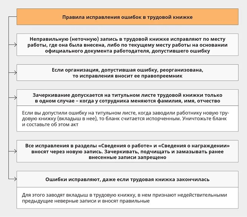 Как исправить ошибку в трудовом договоре. Исправления в трудовой книжке. ошибка в трудовой книжке как исправить. исправление ошибки в трудовой. исправление ошибок в трудовой книжке.