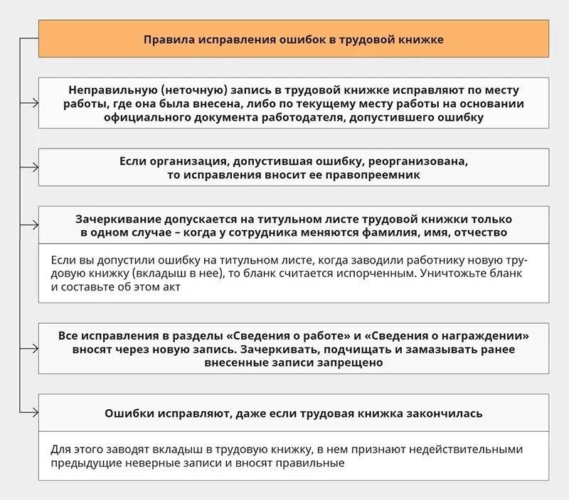 Исправленная запись. Как исправить ошибку в трудовой книжке. Исправление ошибки в трудовой. Исправление ошибки в трудовой книжке образец. Если ошибка в трудовой книжке как исправить.