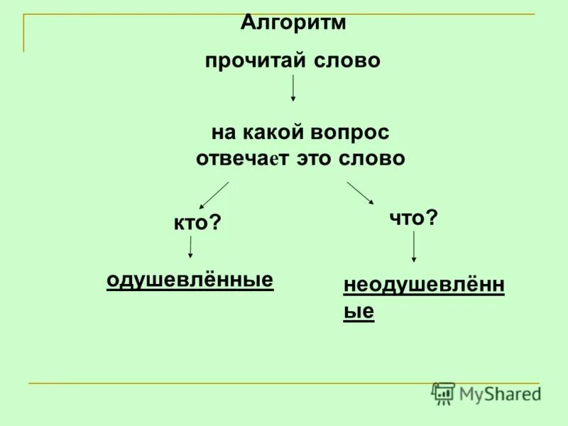 Красивый на какой вопрос отвечает