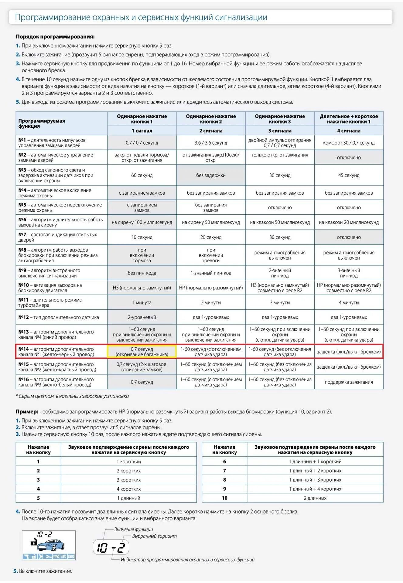 Сигнализация старлайн команды. Старлайн а93 таблица программирования 2. Режим программирования старлайн а93. STARLINE a61 таблица программирования. Таблица программирования сигнализации старлайн а93.