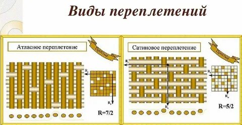 Саржевое плетение из бумаги