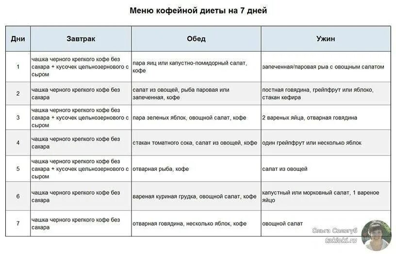 Японская диета для женщин после 50. Японская диета. Японская диета меню. Японская диета 14 дней. Японская диета на кофе.