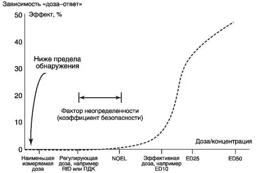 Комбинированная зависимость