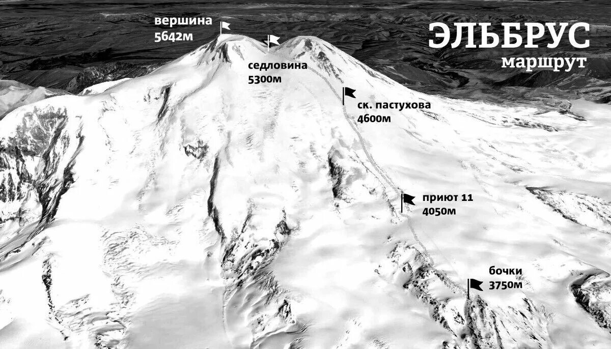 Вершина время работы. Схема восхождения на Эльбрус с Юга. Эльбрус карта восхождения. Эльбрус Западная вершина седловина. Седловина Эльбруса высота.