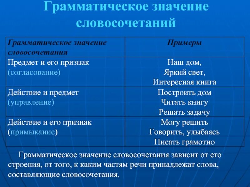 Значения словосочетаний 8 класс. Грамматическое значение словосочетаний. Грамматическое значение словосочета. Грамматические знания. Значение словосочетания.