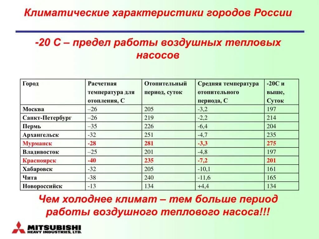 Средняя температура в городах россии. Расчетная температура воздуха. Средняя температура отопление. Климатическая характеристика городов. Температура наружного воздуха для расчета отопления.