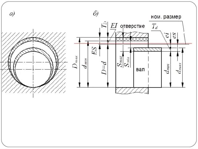 Посадка h7 вала обозначение. Вал с отверстием чертеж. Допуск h7 для отверстия. Вал с предельные отклонение h7 чертёж с размерами.