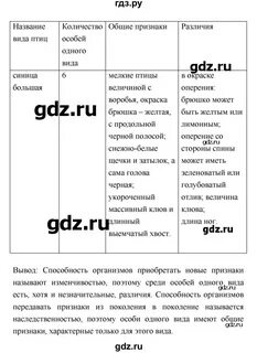 Биология 7 шаталова