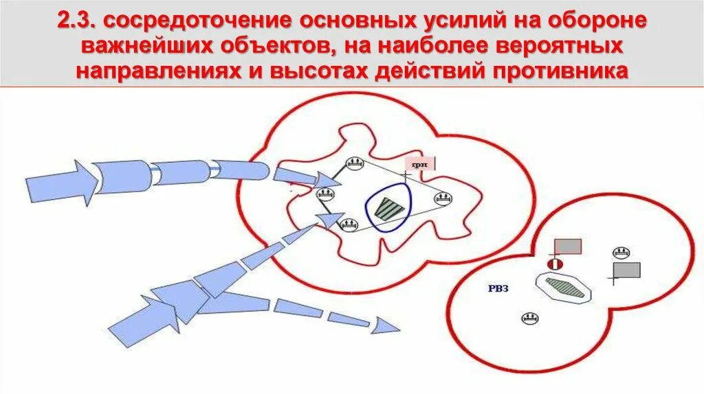 И на других важных объектах. Направление сосредоточения основных усилий. Район сосредоточения. Сосредоточение усилий ПВО. Направление сосредоточения основных усилий стрелка.