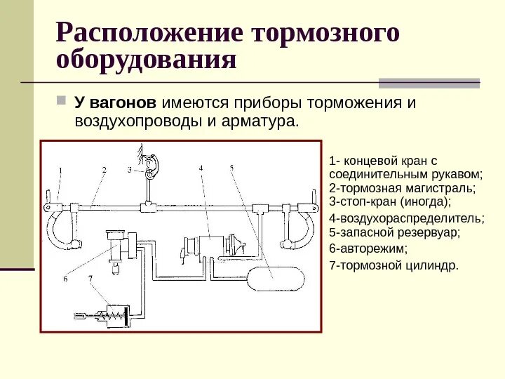 Схема автотормозного оборудования грузового вагона. Схема автотормозного оборудования пассажирского вагона. Схема тормозов пассажирского вагона. Схема тормозной системы вагона.