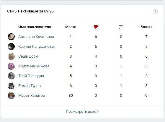 Рейтинг сообществ. Виджет активности для группы ВК. Виджет таблица. Баллы за активность. Виджет таблица ВК.