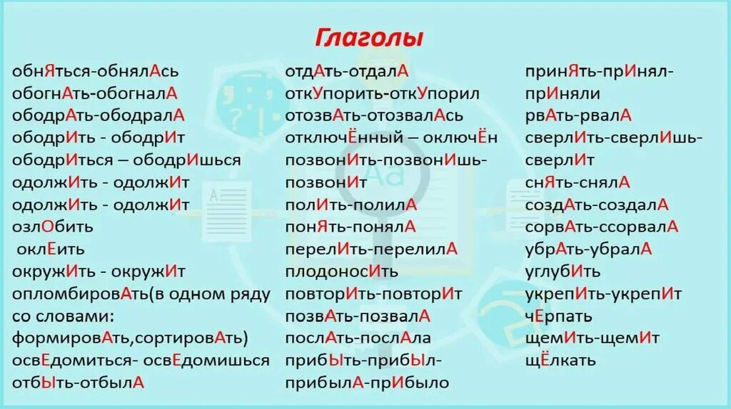 Ударения в словах. Правильное ударение в словах. Слова с неправильным ударением. Постановка ударения в словах.