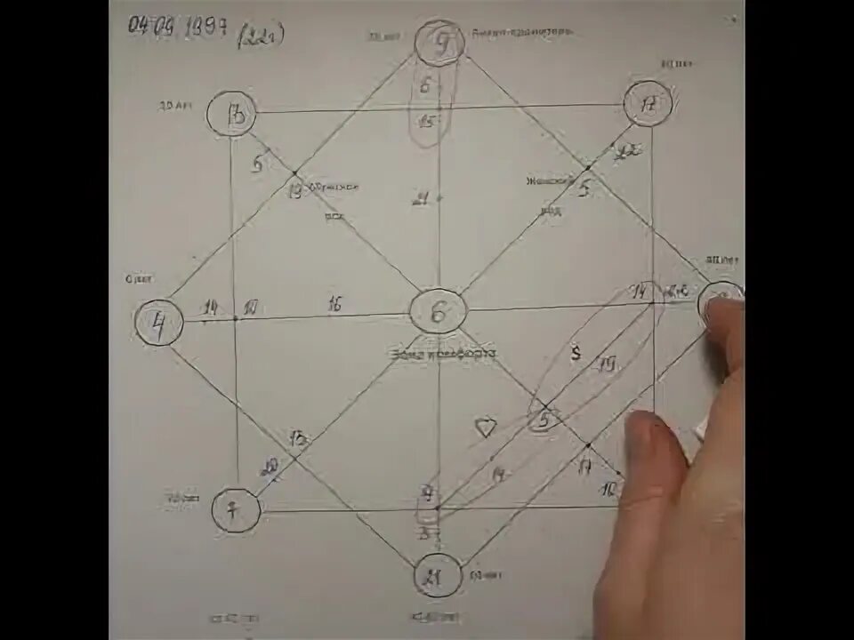 21 4 10 матрица совместимости. Кармическая матрица судьбы. Матрица совместимости партнеров. Арканы в матрице совместимости. Матрица судьбы совместимость разбор.