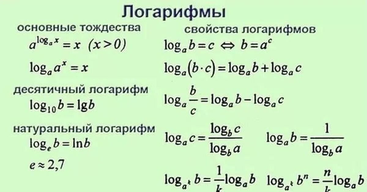 Степени тригонометрических функций. Логарифмические формулы 10 класс. Формулы Алгебра 10 класс логарифмы. Таблица логарифмов формулы. Формулы сокращения логарифмов.