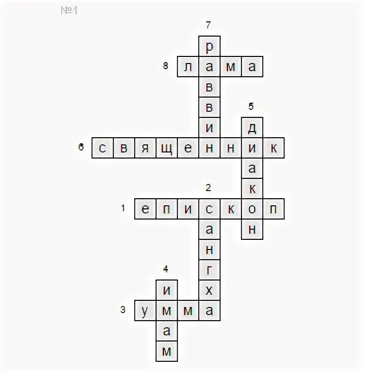 Кроссворд на тему духовенство. Речь священника кроссворд. Кроссворд на тему духовенство и миряне. Кроссворд религиозный человек.