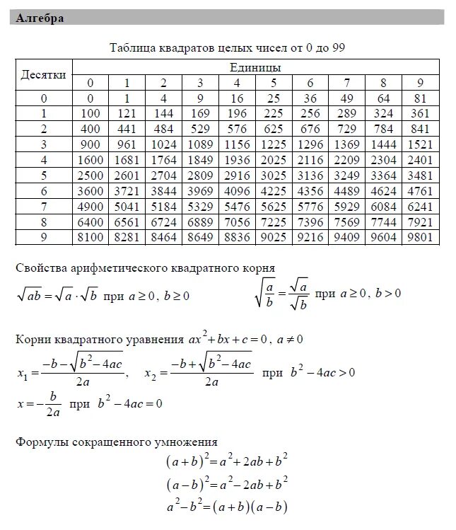 Справочный материал ЕГЭ база математика 2021. Справочный материал ЕГЭ математика 11 класс. Справочные материалы ЕГЭ математика база. Справочные материалы ЕГЭ математика 2021 база.