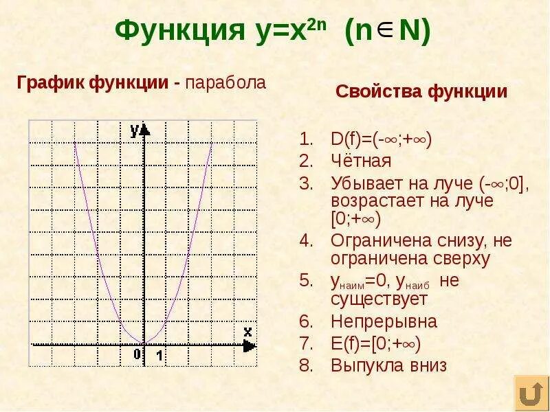 Y 5 x характеристика