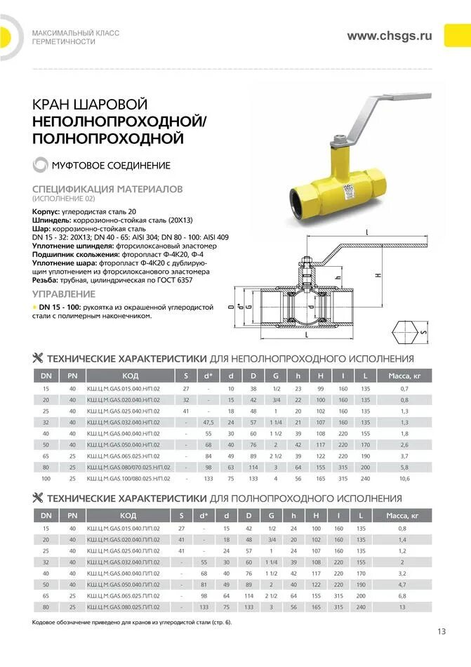 Краны шаровые размеры резьбы. Кран шаровой муфтового исполнения Ду 25.