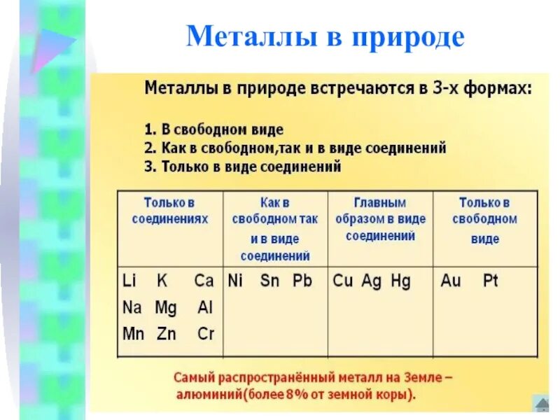 Какие металлы встречаются в свободном состоянии. Металлы в природе. Металлы в природе встречаются. Соединения металлов в природе. Металлы в природе таблица.