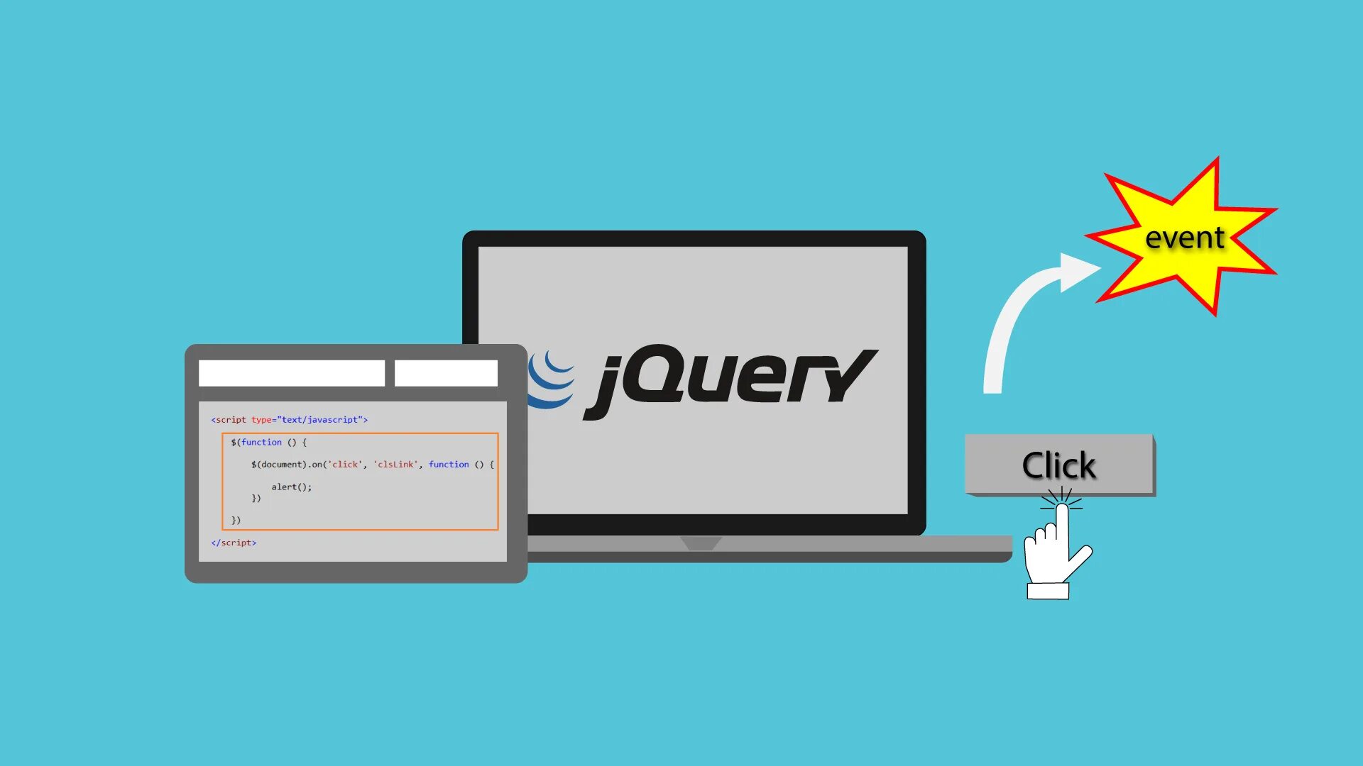 JAVASCRIPT & JQUERY. Событие click. JQUERY язык программирования. JQUERY код. Jquery script src