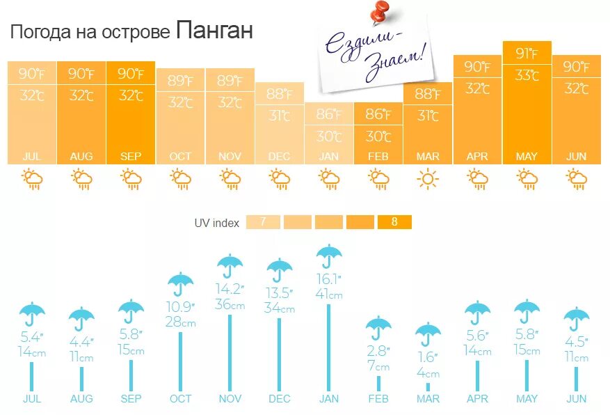 Погода в таиланде в июле. Панган(погода сейчас). Осадки в Тайланде по месяцам. Тайланд климат по месяцам.