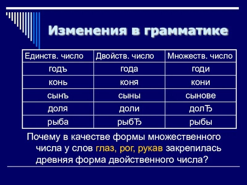 Число в русском языке примеры. Изменения в грамматике русского языка. форма двойственного числа. двойственное число в русском языке. форма двойственного числа в древнерусском языке.