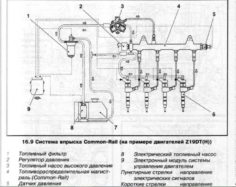 Как прокачать топливную систему дизельного двигателя