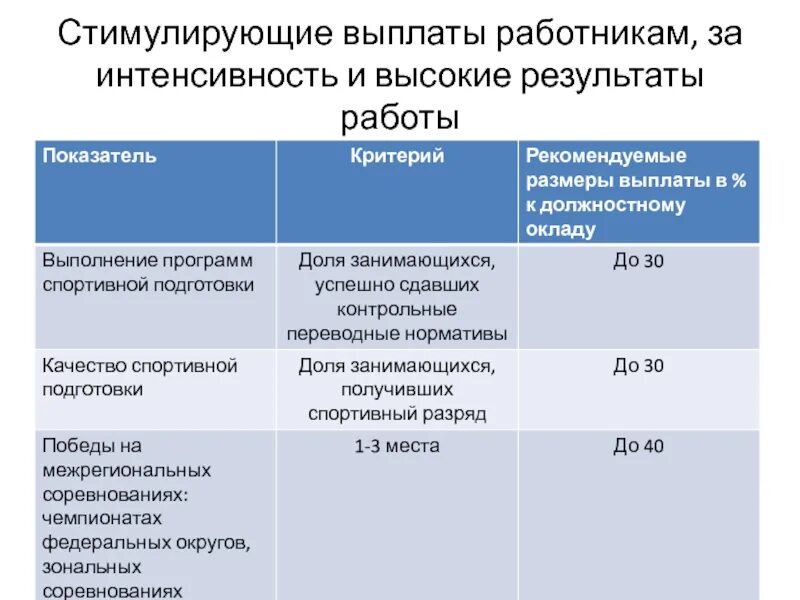 Стимулирующие выплаты за стаж работы. Стимулирующие выплаты работникам. Расчет стимулирующих выплат. Критерии стимулирующих выплат работникам. Стимулирующие выплаты таблица.