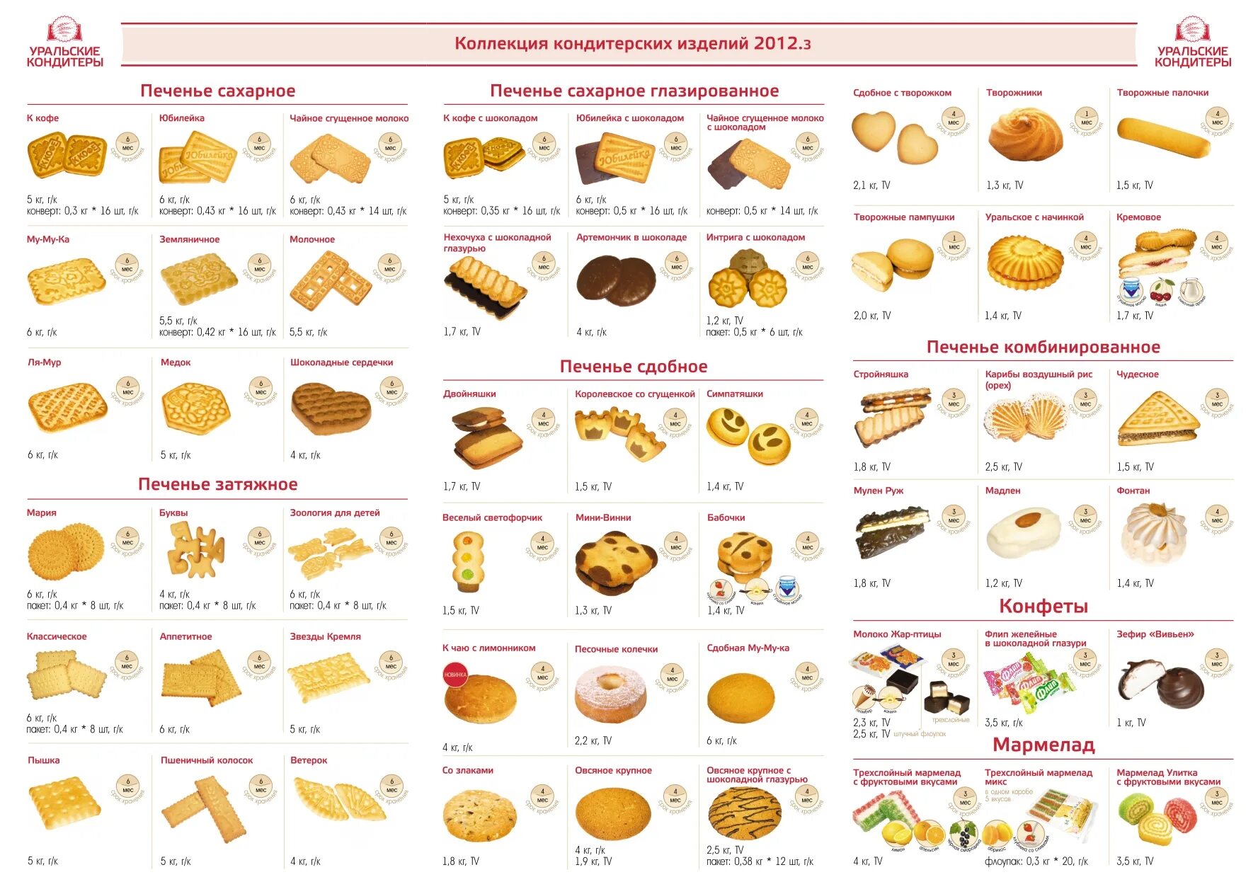 Названия кондитерскихизделия. Наименование кондитерских изделий. Печенье ассортимент. Печенье название. Прайс сладостей