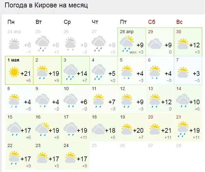 Погода на неделю кировская