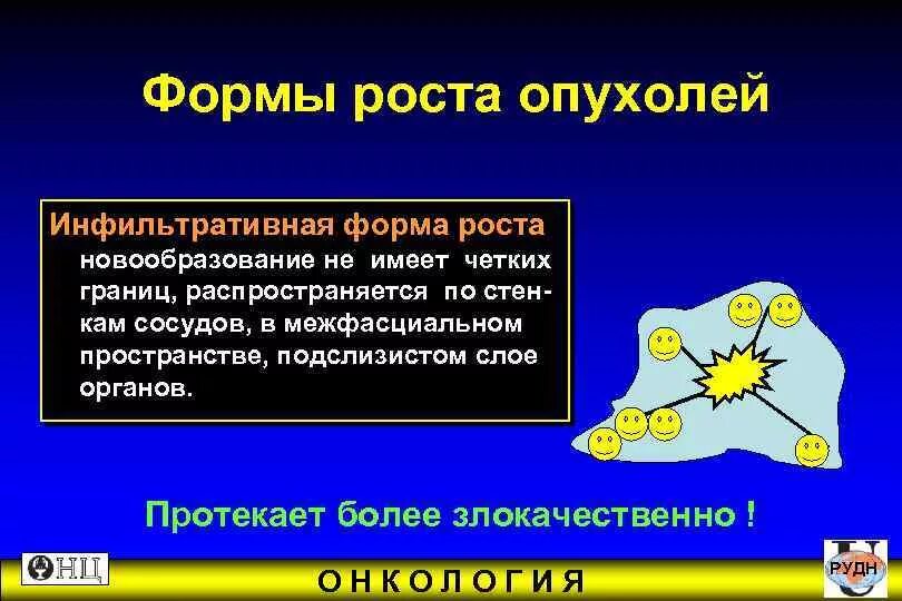 Формы роста опухолей. Различные формы роста опухолей. формы роста злокачественных опухолей. новообразование имеющее четкие границы.