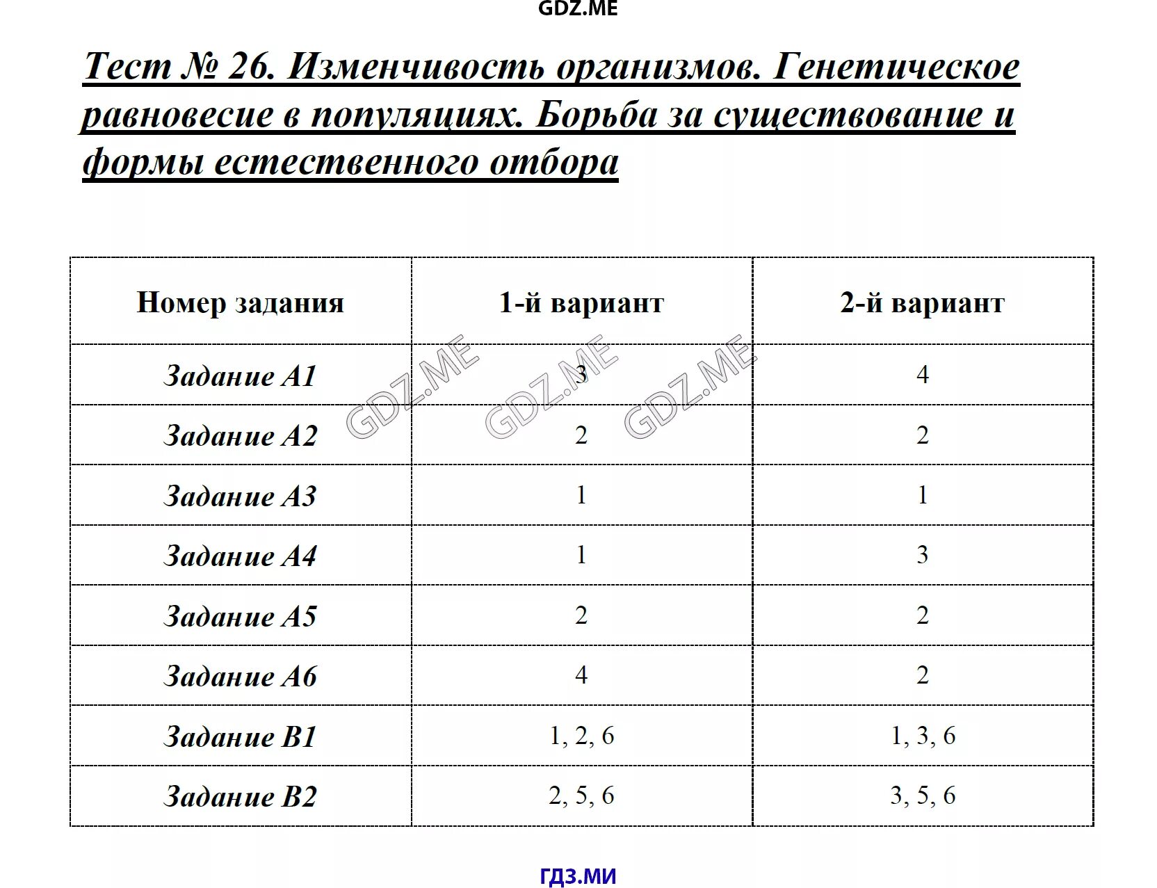 Тесты по биологии с ответами 9 класс популяции. Проверочная работа по биологии изменчивость 9 класс. Тест изменчивость 9 класс. Тест по биологии изменчивость 9. Организм контрольная работа биологии 9 класс