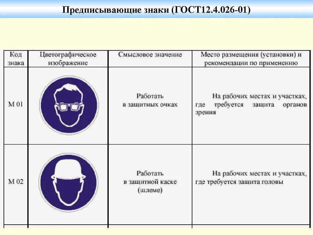 Знаки безопасности труда гост. Предписывающие знаки. Таблички техники безопасности. Предписывающие знаки по охране труда и технике безопасности. Знаки по ГОСТУ по охране труда.