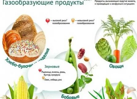 Какие овощи и фрукты вызывают газообразование