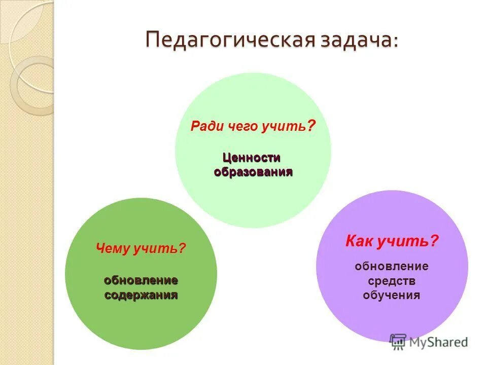 12 педагогическая задача. понятие педагогической задачи. задачи планирования педагогического процесса. 12 педагогическая задача. андрагогические задачи.