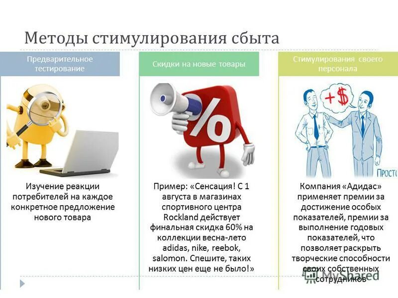 Изучение сбыта