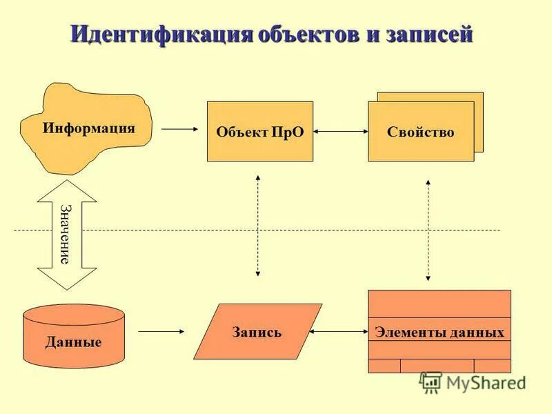 сетевая связь модель. модель системы связи. модели связи и объекты. модели связи и объекты. модели связи и объекты.