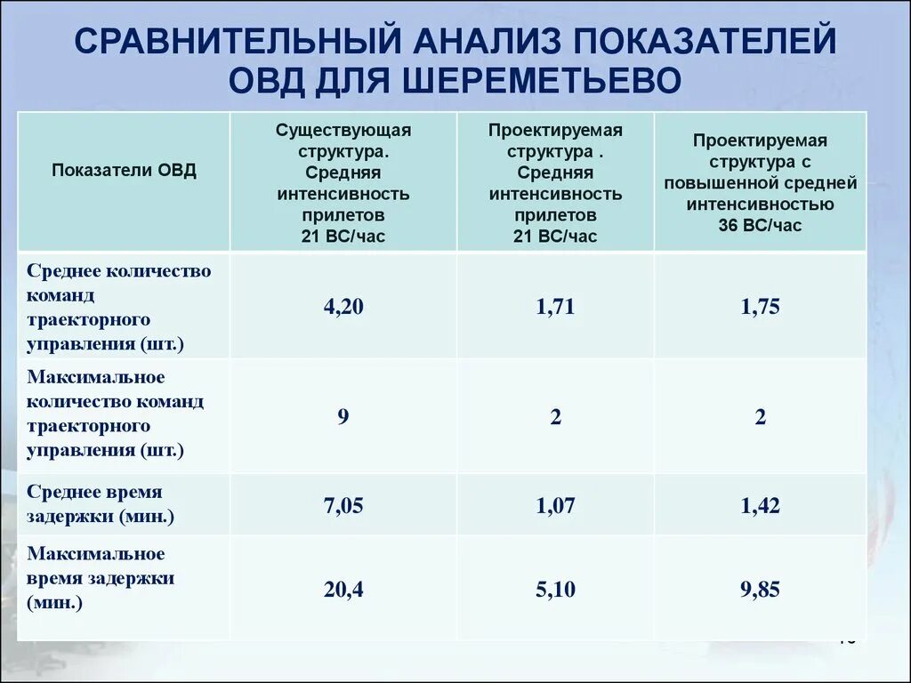 Анализ органов внутренних дел