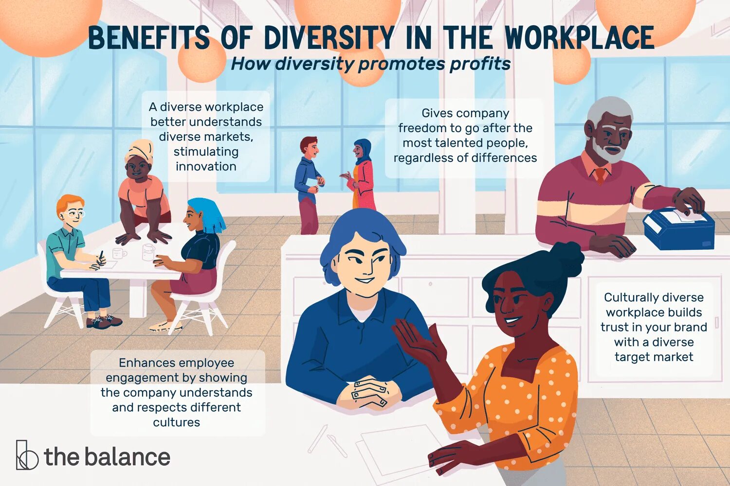 Diversity in the workplace. Diversity примеры. Дайверсити презентация. Steps to understanding Culture. Understanding cultures