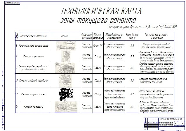 Технологическая карта обслуживания автомобиля. Технологическая карта ремонта автомобиля КАМАЗ. Технологическая карта ремонта двигателя ГАЗ-3307. Технологическая карта ремонта генератора 15.3701. Технологическая карта текущего ремонта автомобиля КАМАЗ 4310.