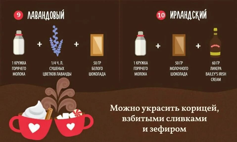 Чем отличается какао от горячего. Рецепт приготовления горячего шоколада. рецепт горячего шоколада. способ приготовления горячего шоколада. техника приготовления горячего шоколада.