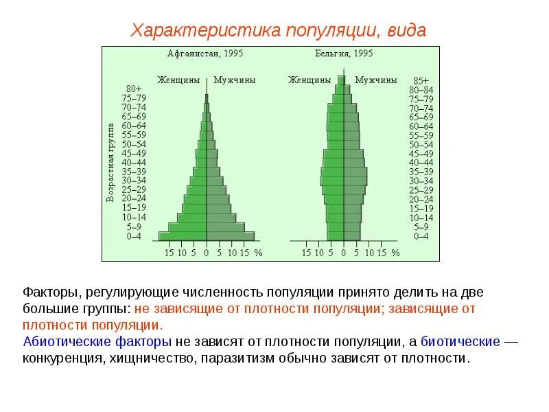 Популяция человека пример. Численность популяции и плотность популяции. Свойства популяции рождаемость. Факторы регулирующие численность популяции. Смертность популяции.