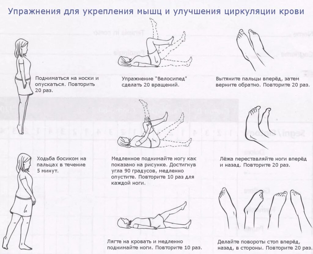 Упражнения для пищевода