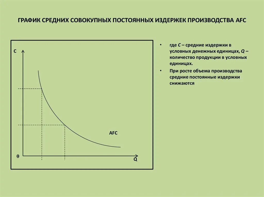 Кривая средних постоянных затрат. График общих постоянных издержек. График совокупных постоянных издержек. Средние постоянные издержки график. Определить средние постоянные издержки