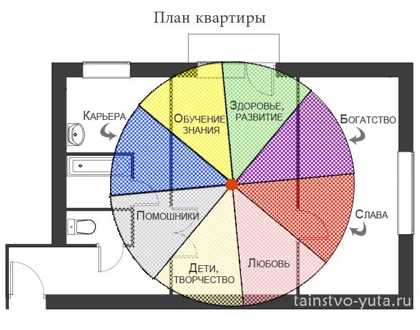 Как поделить квартиру на доли. Поделить квартиру на доли. Доли в квартире схематично. Как делится квартира по долям.