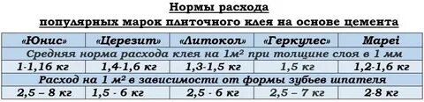 Норма расхода плитки на 1м2