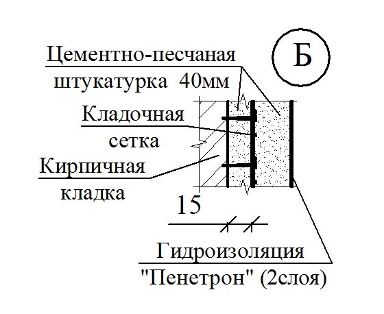 Максимальная толщина штукатурки. Толщина цементно песчаной штукатурки. Минимальная толщина цементно-песчаной штукатурки. Цементная штукатурка толщина слоя. Толщина цементной штукатурки.